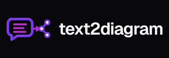 text2diagram