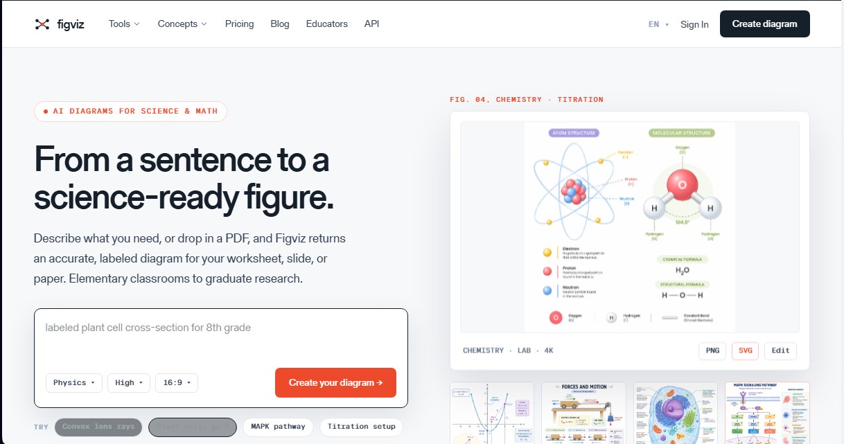 Figviz screenshot 1